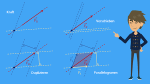 Beginnen wir mit der grafischen lösung. Krafteparallelogramm Berechnen Und Zeichnen Mit Video