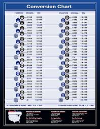 Unmistakable Millimeters To Fractions Conversion Chart