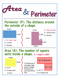Area And Perimeter Poster Classroom Caboodle Math Methods Area And Perimeter Learning Math