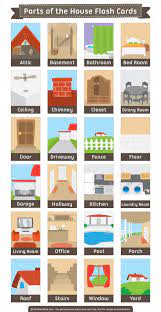 free printable parts of the house flash cards download them in pdf format at http flashcardfox com o flashcards learn english grammar for 3 year olds