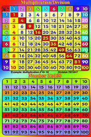 Details About Huge Laminated Times Tables Multiplication Square Number 1 20 1 100 Math Poster