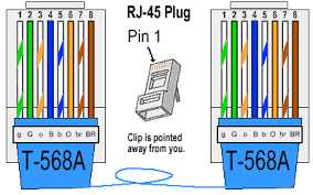 How to terminate cat5e/cat6 kwik jacks using the kwik tool how to punch down cat5e/cat6 keystone jacks how low voltage cable is made crazy data center wiring pictures and video standard 568b wiring diagram 4 pair cat5e cmr. Rj45 Pinout Wiring Diagram For Ethernet Cat 5 6 And 7 Satoms