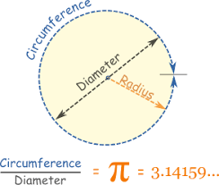 Pi