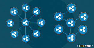 There've been lots of arguments about this but xrp has. Bitcoin Currency Exchange For Dollars Is Ripple Centralized