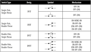 It is important that you check the rating of your product, however, as there are various types of double pole switches. Aircraft Wiring