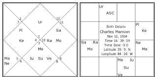 Charles Manson Birth Chart Charles Manson Kundli