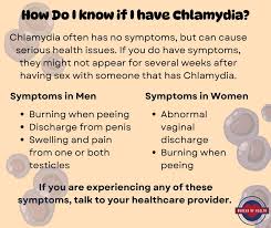 Image result for chlamydia symptoms