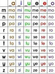 Learn vocabulary, terms and more with flashcards, games and other study tools. Yuni Wulandari Yuniwulandari2512 Profil Pinterest
