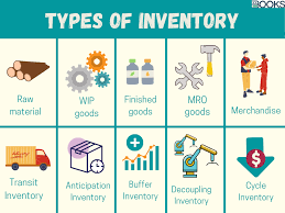 Our walmart inventory management software downloads your product listing information and matches if the sku exists in the system. Proven Inventory Management Tools And Techniques Bookspos