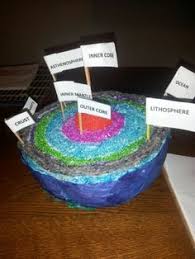 3d Model Of Earth S Layers Google Search Earth School Earth Projects Earth Layers Project