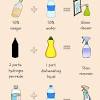 Diy spray (initial cost includes price of bottle) $3.57 for 16 ounces. 1