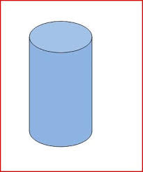 Volume Of A Cylinder 5 Steps Instructables
