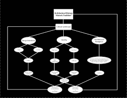 ARCHITECTURAL HISTORY OR LANDSCAPE HISTORY ? : DELL UPTON
