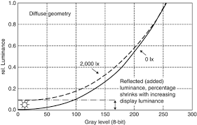 In rare instances, the thermal sensors can go bad, leading to a fixture that periodically goes dark until the sensor cools and resets itself. Ambient Light Springerlink