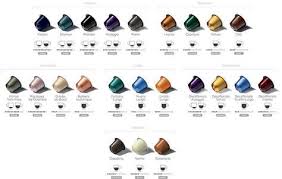 nespresso capsule wall chart grenville hamlyn pulse