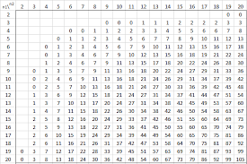 No annoying ads, no download limits, enjoy it and don't forget to bookmark and share the love! Mann Whitney Table Real Statistics Using Excel