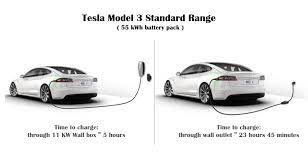 tesla model 3 charging time cables cost tesla power tesla ev charging stations