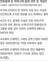 도덕적으로 옳지 않은 관계 설정을 통해. ìµœëŒ€ 5ë°° ì†í•´ë°°ìƒ ì–¸ë¡ ì¤'ìž¬ë²• ê°œì •ì•ˆ ë…¼ì˜ ë³´ë¥˜ ì–¸ë¡  ìžìœ  ì¹¨í•´í•˜ë‚˜ ê²½í–¥ì‹ ë¬¸