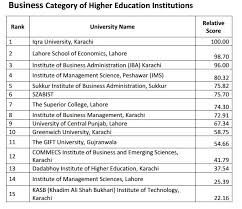 Virtual University Hec Virtual University Ranking