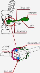 Check spelling or type a new query. Ini Yang Akan Terjadi Sekiranya Kerosakan Pada Driveshaft Kenderaan Anda Diabaikan Kool Fm
