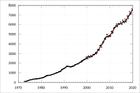 Menurut perkara 110 perlembagaan persekutuan jadual ke 10 sumber hasil yang diserahkan kepada kerajaan negeri ialah. Percukaian Di Australia