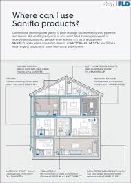 It has long been known that the tips kitchen sink plumbing diagram is a great way to sound insulation and the best ability to bring in an interior room comfort Kitchen Sink Plumbing Diagram Uk