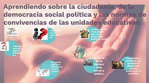 Neste caso, por motivos didáticos não. Aprendiendo Sobre La Ciudadania De La Democracia Social Y Politica Y Las Normas De Convivencia En Las Unidades Educativas By Victor Steven Rivera Panama
