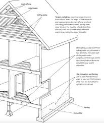 Family new home moving day house concept. House Framing Basics