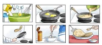 Vorgangsbeschreibung Pfannkuchen Machenvorgangsbeschreibung Pfannkuchen Machenvorgangsbes Vorgangsbeschreibung Arbeitsblatter Grundschule Aufsatz Schreiben