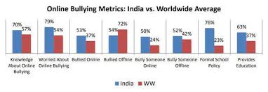 Cyber Security Forget Blue Whale Challenge Cyber Bullying