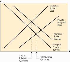 In macroeconomics, the money supply (or money stock) refers to the total volume of money held by the public at a particular point in time in an economy. External Effects