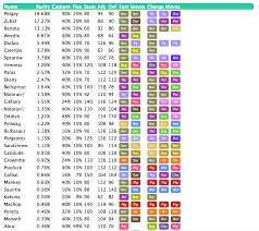 til abra has a flee of 99 that means 99 out of 100 times