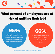 When To Quit Your Job 12 Signs You Should Resign In 2020 Quitting Your Job Job Hunting Job