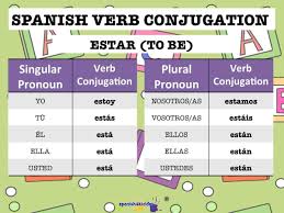 Soy Verb Chart Soy Free Download Printable Image Database