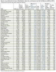 Check spelling or type a new query. Comparatif Des Bases Et Taux D Impot Locaux Des Villes Du Val De Marne En Dix Tableaux 94 Citoyens
