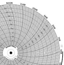 Honeywell Circular Charts Digital Recorder Usa Supply