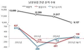오너 일가 지분을 모두 팔았대. ìŠ¤ì¹´ì´ë°ì¼ë¦¬