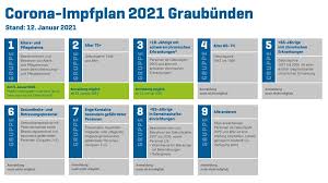 Ist es sinnvoll, sich impfen zu lassen, wenn man bereits an. Impfen Impfen Info Coronavirus