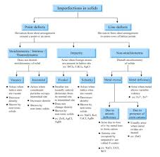 Cbse Class 12 Chemistry Important Topics And Tips For