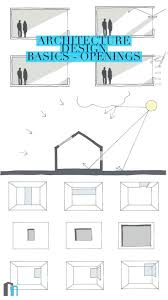 Foundations Of Architectural Design Opening Via First In Architecture Architecture Design Ideas Architektur Konzeptdiagramm Konzept Architektur Architektur Studieren