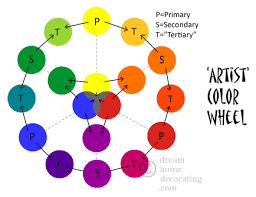 color wheel chart basic color theory