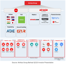 • operating income of $1.174 billion and ebitdar of $2.851 billion • record operating revenues of $18.065 billion • leverage ratio of 2.1 and record unrestricted liquidity of. Airasia Group Berhad Kaya Plus