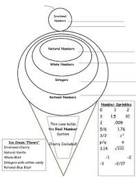 Number System Ice Cream Task Rational Numbers Math