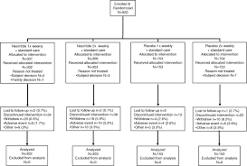 Image result for Nesiritide