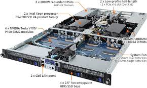 Itark It Interesting Hardware Server Gigabyte Kompaniya Gigabyte Anonsirovala Server G190 G30 Formata 1u Rassch Red Hat Enterprise Linux Nvidia 80 Plus
