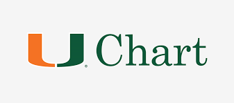 Buzzfeed staff plus, a bunch of links to more excellent charts. Uchart University Of Miami