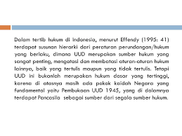 Pancasila sebagai sumber tertib hukum indonesia. Materi Mata Kuliah Pendidikan Pancasila Ppt Download