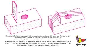 Idees Deco Fabriquer Un Instrument De Musique L Elasticophoner Instrument De Musique Musique Instruments