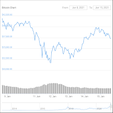Introduced as a joke currency on 6 december 2013, dogecoin quickly developed its own online community. Wnews Why The World S Richest Man Loves Dogecoin Crypto Briefing
