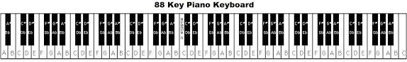 Piano Keyboard Diagram Keys With Notes